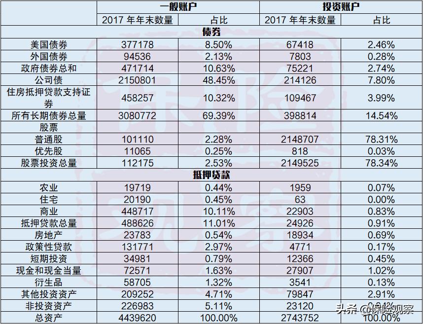 地产 第109页