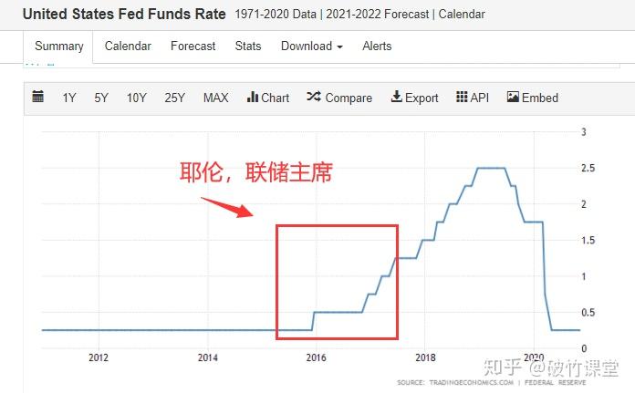 特朗普当选后，“特朗普交易”为何致美股比特币转跌？