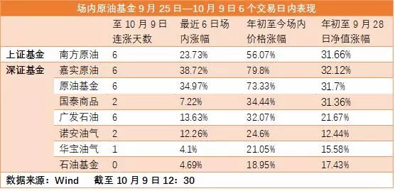 国内原油期货涨停，油价飙升或搅动美联储决策大局！