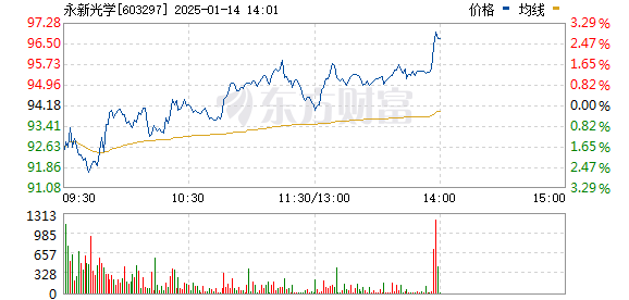 光刻机概念引爆市场，永新光学强势涨停引领异动拉升