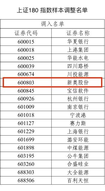 2025新奥历史开奖记录28期,揭秘新奥历史开奖记录，探寻第28期的奥秘与趋势（2025年）