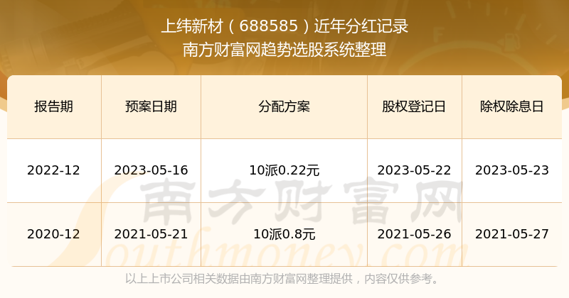 新澳门2025开奖结果开奖记录,新澳门2025开奖结果开奖记录，探索彩票背后的故事