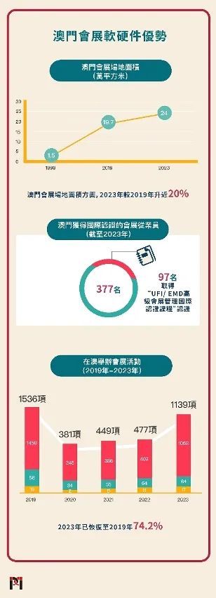 2025年澳门的资料热,准确资料,探索澳门，2025年的资料热度与精准资料展望