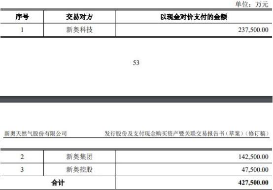 2025新奥最新资料,新奥集团迈向未来的蓝图，探索2025最新资料