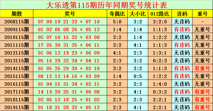 2025年澳门今晚开什么码,澳门今晚彩票预测与未来展望——以2025年为视角