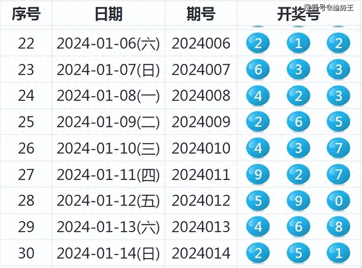 2025新奥今晚开奖记录查询,揭秘2025新奥今晚开奖记录查询背后的秘密