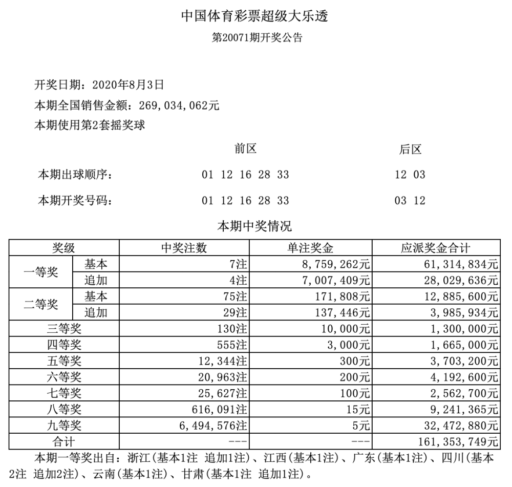 新澳门开彩开奖结果历史数据表,新澳门开彩开奖结果历史数据表及其影响