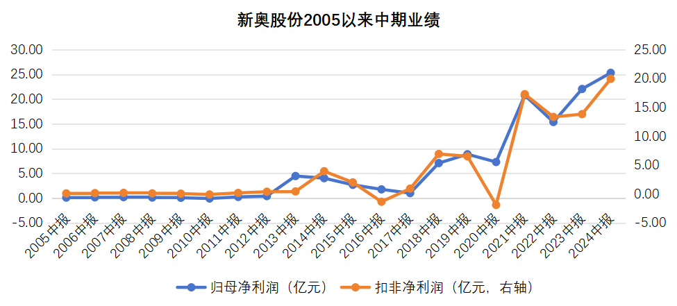 2025新奥历史开奖结果查询澳门六,澳门新奥历史开奖结果查询系统，探索与前瞻