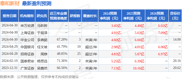 新澳三期内必出准确生肖,新澳三期内必出准确生肖，预测与解析