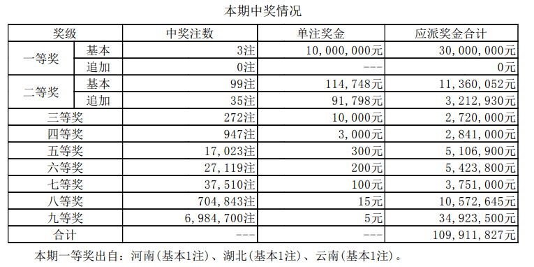 澳门开奖结果 开奖记录表新澳门,澳门开奖结果及其开奖记录表，探索新澳门的彩票魅力