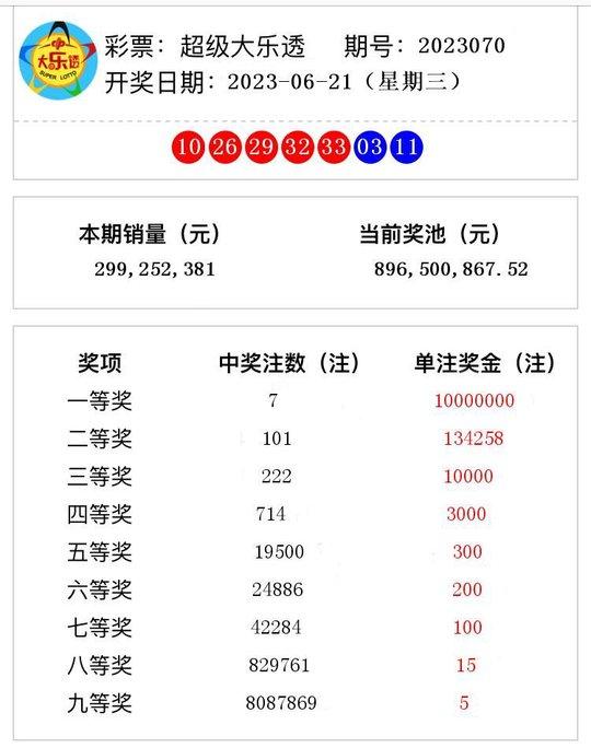 新澳门今晚开奖结果号码2023,新澳门今晚开奖结果号码2023，探索彩票背后的故事与影响