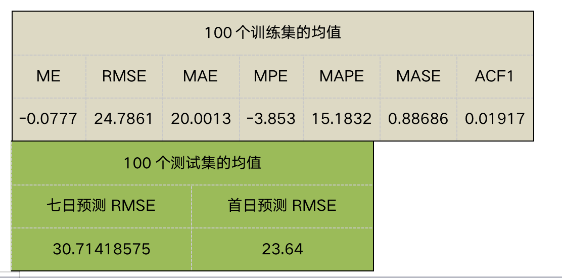 澳门一码100%准确,澳门一码，揭秘预测准确率背后的秘密与真相