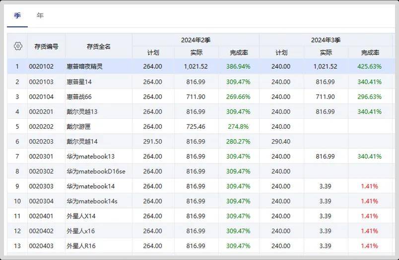 管家婆2025澳门免费资格,管家婆2025澳门免费资格，探索与解析