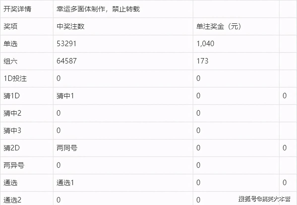 2025年新澳门今晚开奖结果查询,揭秘澳门未来彩票开奖结果查询系统——探索新澳门今晚彩票开奖之旅