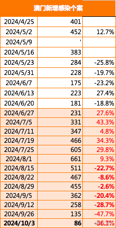 2025年新澳门正版资料,探索澳门未来，2025年新澳门正版资料的深度解读