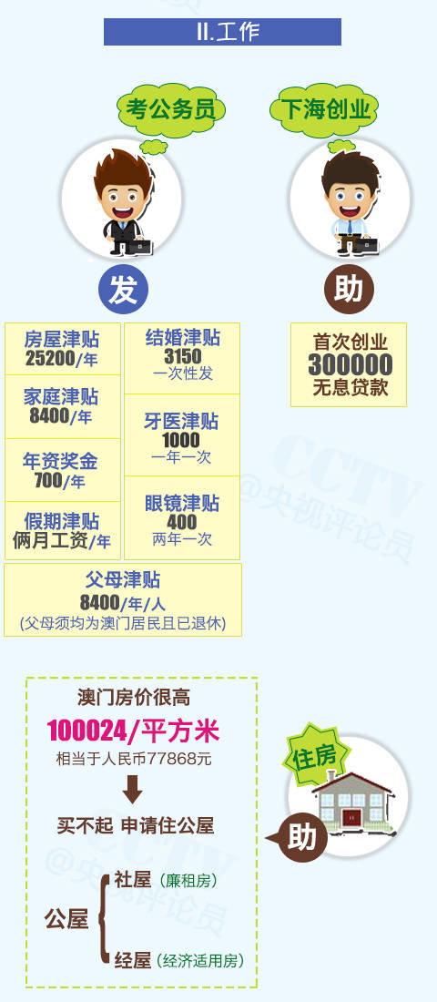 新澳门资料大全正版资料查询,新澳门资料大全正版资料查询，全面解读与探索